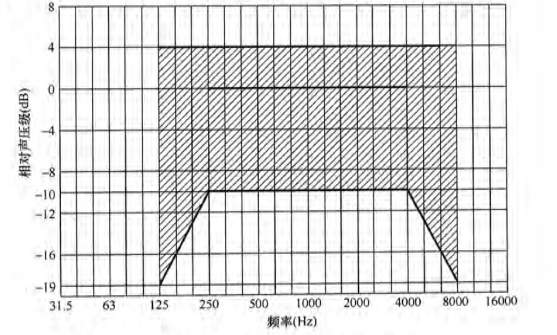 7香蕉视频91APP下载场馆声学设计及测量规程JGJ/T 131-2012 备案号J 42-2012