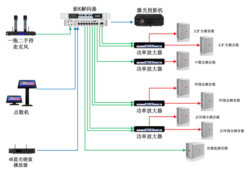 香蕉视频在线网址设备开关顺序与初始设置