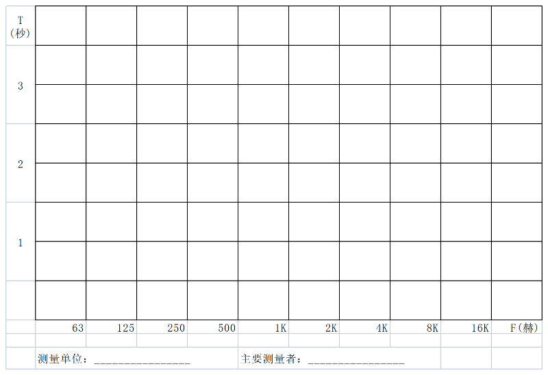 厅堂混响时间测量规范 CBJ 76-84