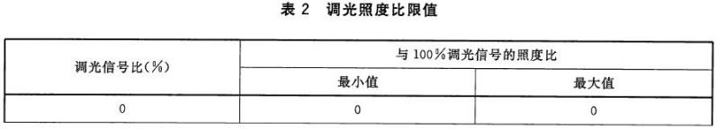 舞台LED灯具通用技术要求 GB/T32486-2016