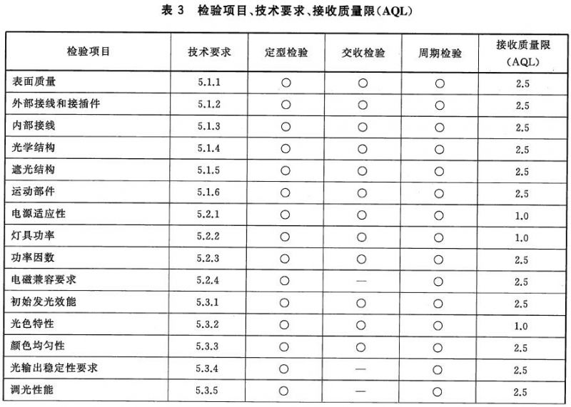 舞台LED灯具通用技术要求 GB/T32486-2016