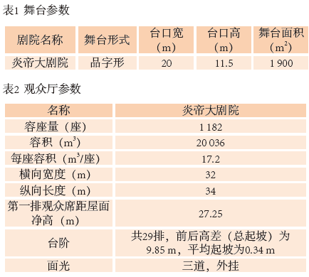 1旅游剧场香蕉视频污黄声学设计初探——以炎帝大香蕉视频污黄为例