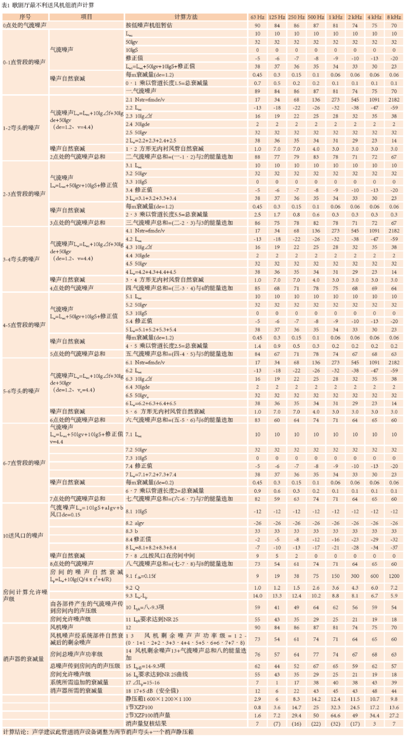 9南通大香蕉视频污黄歌剧厅扩声系统设计