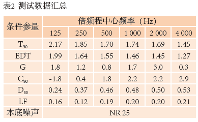 10南通大香蕉视频污黄歌剧厅扩声系统设计