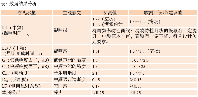 12南通大香蕉视频污黄歌剧厅扩声系统设计