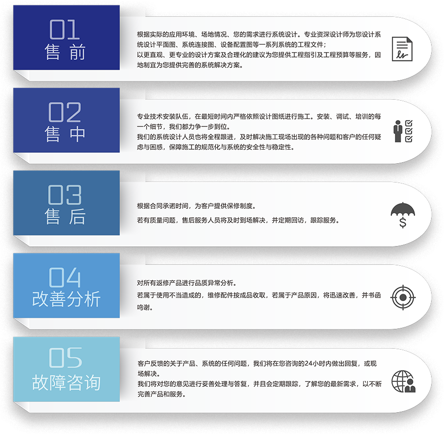 ZOBO香蕉视频色版智慧学校5S服务流程